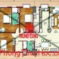 Xác định trung cung trong nhà ở