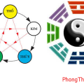 Những cách cân bằng âm dương ngũ hành trong nhà ở